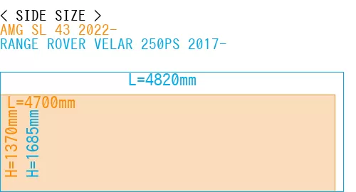 #AMG SL 43 2022- + RANGE ROVER VELAR 250PS 2017-